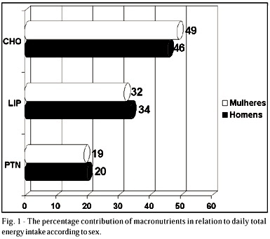 Detection of Altered Risk Factors in Hospitalized Patients with Coronary Artery Disease