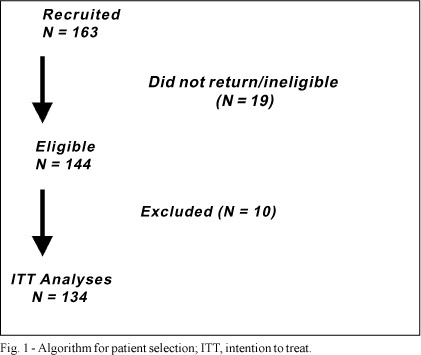 A multicenter, open-label study of the efficacy and safety of telmisartan in mild to moderate hypertensive patients