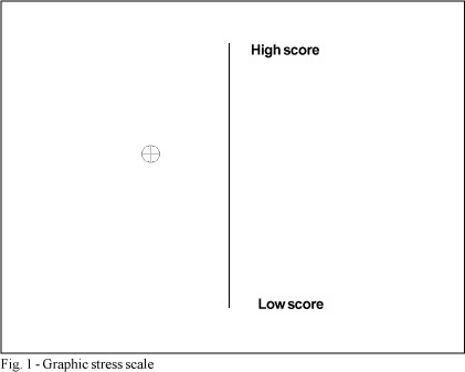 Stress During ACLS Courses: Is it Important for Learning Skills?