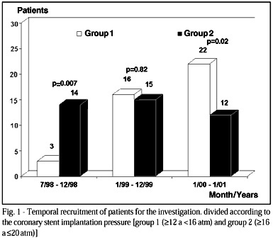 Influence of balloon pressure inflation in patients undergoing primary coronary stent implantation during acute myocardial infarction: a quantitative coronary angiography analysis