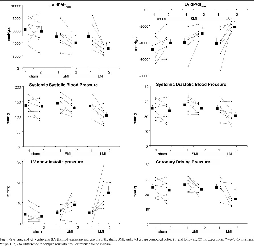 Subendocardial fibrosis in remote myocardium results from reduction of coronary driving pressure during acute infarction in rats