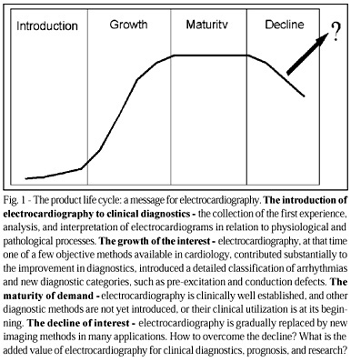Evidence-based medicine. A lesson for electrocardiography?