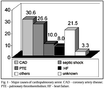 Impact of cerebral cardiopulmonary resuscitation maneuvers in a general hospital: prognostic factors and outcomes