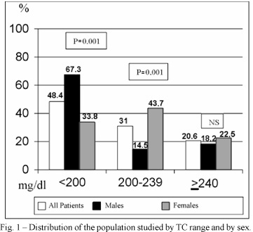 Assessment of cardiovascular risk factors in a rural community in the Brazilian state of Bahia