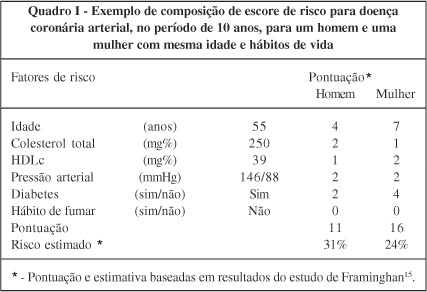 Quantificando o risco de doença coronariana na comunidade: Projeto Bambuí