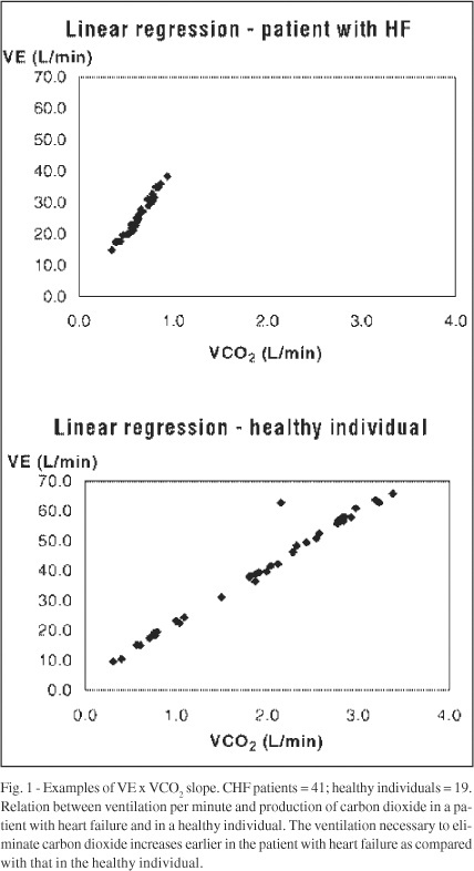 Influence of skeletal muscle mass on ventilatory and hemodynamic variables during exercise in patients with chronic heart failure