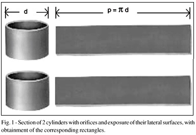 Surgical treatment of coarctation of the aorta using trapezoidal aortoplasty