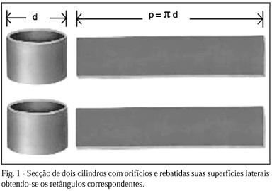 Tratamento cirúrgico da coarctação de aorta pela aortoplastia trapezoidal
