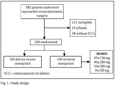 Effectiveness of metoprolol in preventing atrial fibrillation and flutter in the postoperative period of coronary artery bypass graft surgery