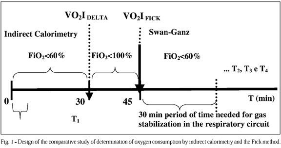 Correlation between oxygen consumption calculated using Fick's method and measured with indirect calorimetry in critically ill patients