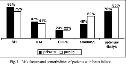 Epidemiology of decompensated heart failure in the city of Niterói: EPICA - Niterói Project