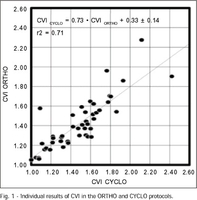 Validation of the 4-second exercise test in the orthostatic position