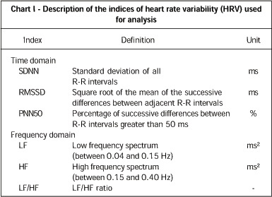 Analysis of heart rate variability in hypertensive patients before and after treatment with angiotensin II-converting enzyme inhibitors