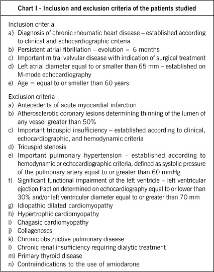Surgical treatment of atrial fibrillation through isolation of the left atrial posterior wall in patients with chronic rheumatic mitral valve disease: a randomized study with control group