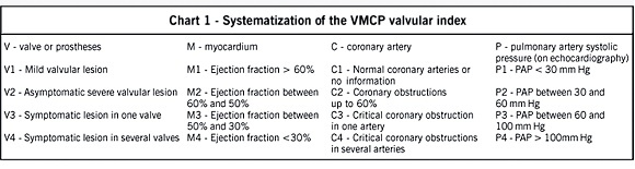 Valvular index and valvular score: a new approach for the follow-up of the natural history of valvular heart disease