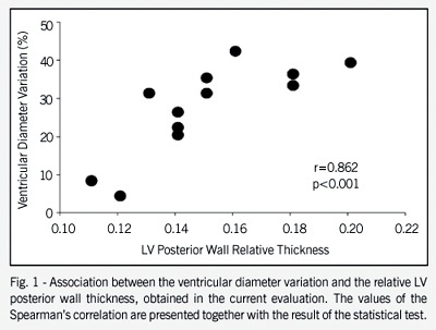 Clinical characteristics associated with unfavorable outcomes in peripartum myocardiopathy