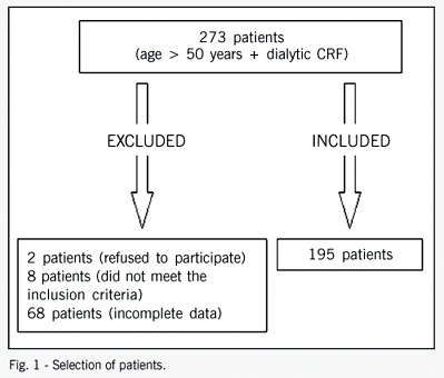 Cardiovascular disease and risk factors in candidates for renal transplantation