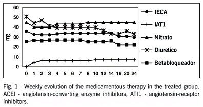 Sustained improvement in symptoms and exercise capacity up to six months after autologous transendocardial transplantation of bone marrow mononuclear cells in patients with severe ischemic heart disease