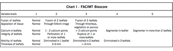 Texture of mitral bioprosthesis, ventricular function and formation of thrombus: analysis through transesophageal echocardiography and use of bioscore
