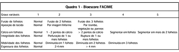 Textura de bioprótese mitral, função ventricular esquerda e formação de trombo: análise por ecocardiografia transesofágica e aplicação de bioescore