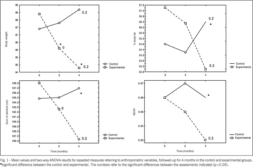 Home exercise program: short term effects on physical aptitude and blood pressure in hypertensive individuals