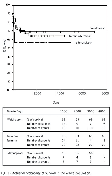 Coarctation of the aorta in infants under one year of age: an analysis of 20 years of experience