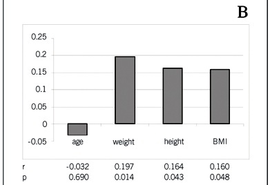 Lipid profile and risk factors for cardiovascular diseases in medicine students