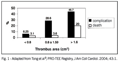 Thrombolytic therapy in prosthetic valve thrombosis