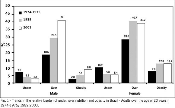 Metabolic syndrome in children and adolescents