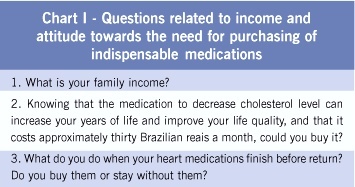 Low rate of achieving LDL-cholesterol objective in a low income population
