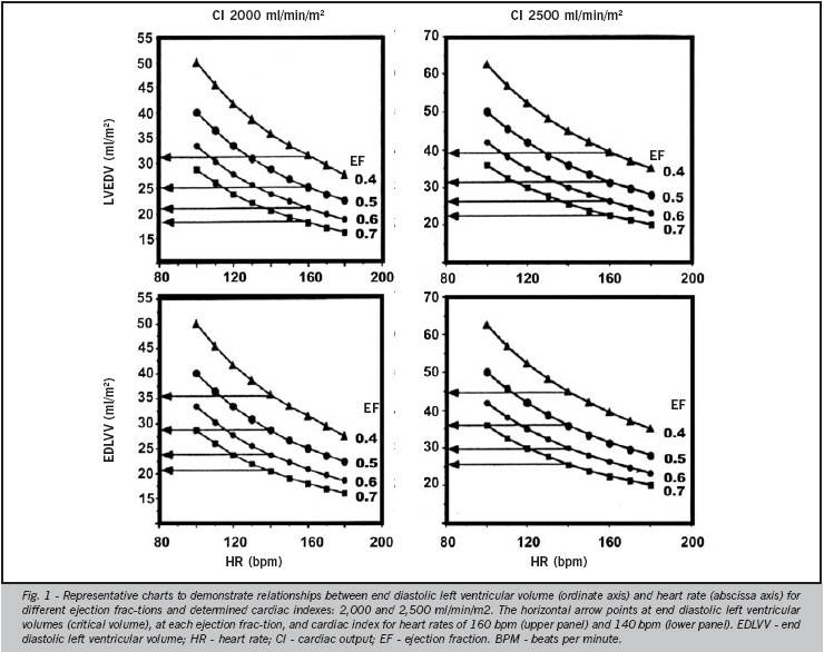 Critical left ventricular volume in aortic stenosis in first year of life: its importance in patients selection candidates to univentricular surgical correction pos-valvotomy