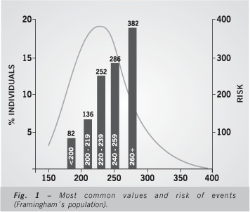Which threshold values should be recommended in ambulatory blood pressure monitoring and self blood pressure monitoring?
