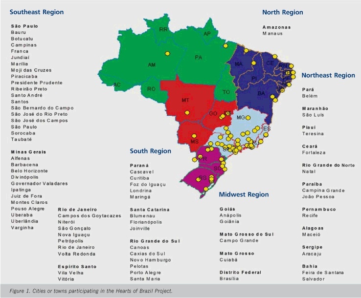 Hearts of Brazil Project