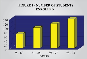 Thirty years of postgraduation in cardiology