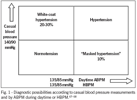 IV Guideline for Ambulatory Blood Pressure Monitoring - II Guideline for Home Blood Pressure Monitoring IV ABPM / II HBPM