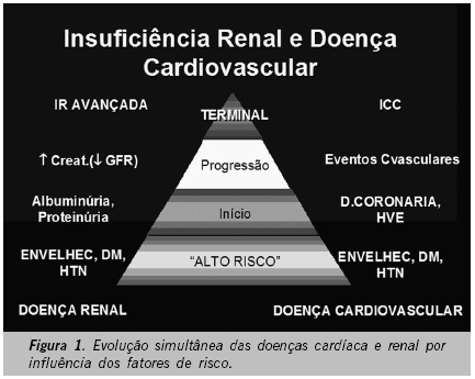 Estatinas na doença renal crônica