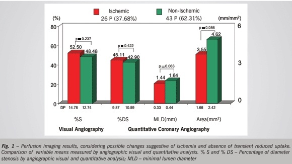 Adenosine myocardial perfusion SPECT with Tc-99m-MIBI in patients with obstructive coronary artery disease: correlation between quantitative coronary angiography and intravascular ultrasound measurements