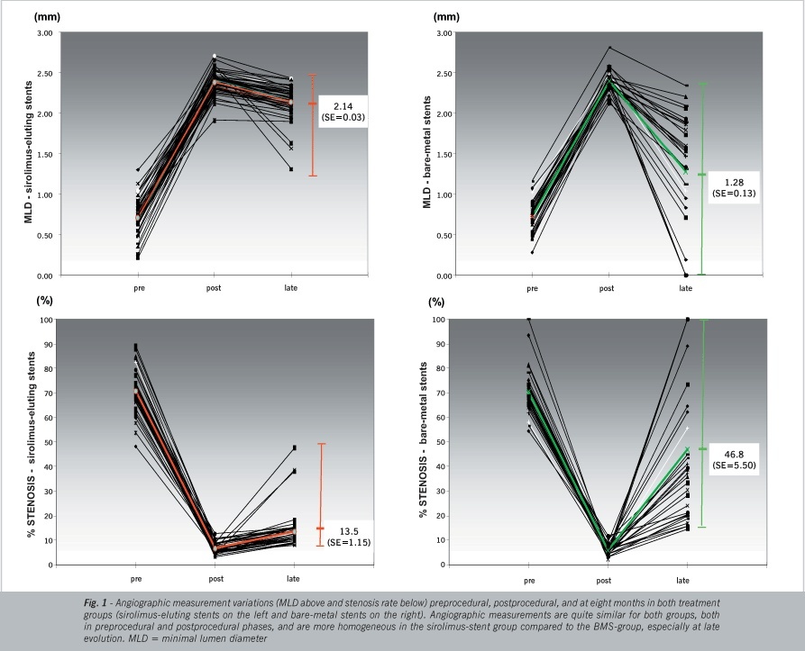 Comparative analysis of intimal hyperplasia after sirolimus-eluting stent and thin-strut bare-metal stent implantation in small coronary arteries