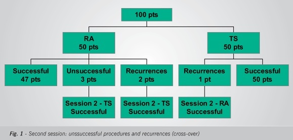 Radiofrequency catheter ablation of left accessory pathways by transeptal approach