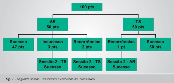 Ablação por cateter com radiofreqüência de vias acessórias esquerdas por abordagem transeptal