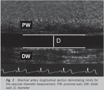 Resistive exercise in the evaluation of endothelial dysfunction in heart failure