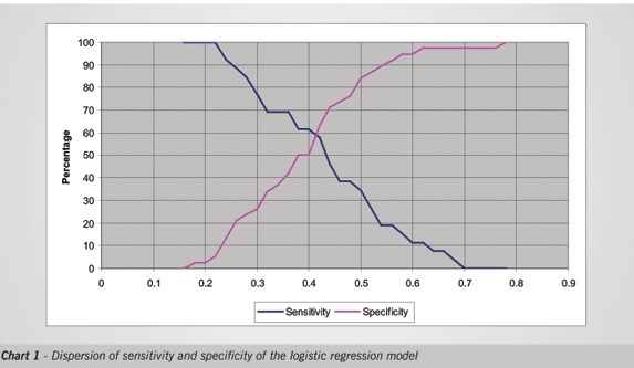 Aortic stenosis and coronary disease: analysis of risk factors