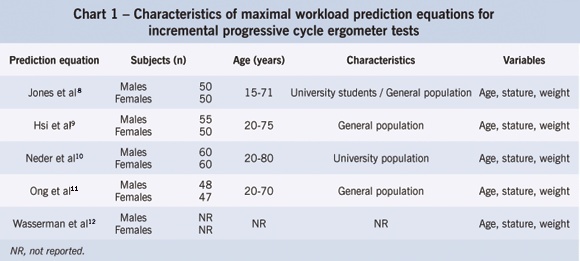Maximal workload prediction models in the clinical cardio-pulmonary effort test