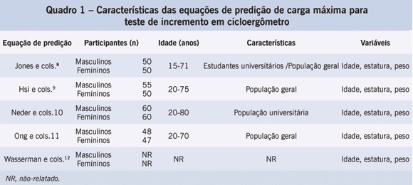 Modelos para predição da carga máxima no teste clínico de esforço cardiopulmonar