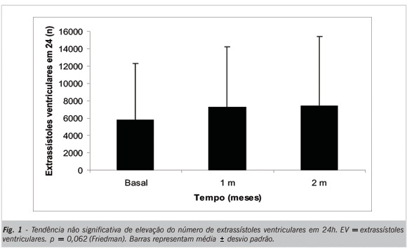Resultados iniciais do transplante de células de medula óssea para o miocárdio de pacientes com insuficiência cardíaca de etiologia chagásica
