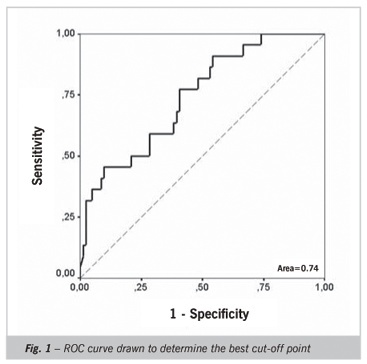 Serum NT-proBNP levels are a prognostic predictor in patients with advanced heart failure