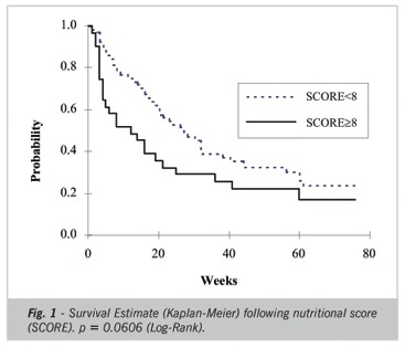 Score for nutritional status evaluation: the role played in the prognostic stratification of dilated cardiomyopathy and advanced heart failure patients