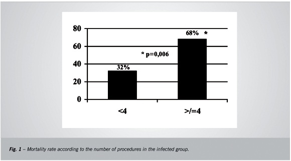 Infection complication portends poor prognosis in acute myocardial infarction