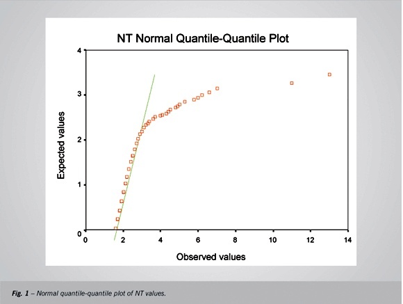 The role of nuchal translucency in the screening for congenital heart defects