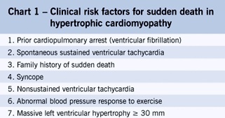 Sudden death risk stratification in hypertrophic cardiomyopathy: genetic and clinical bases